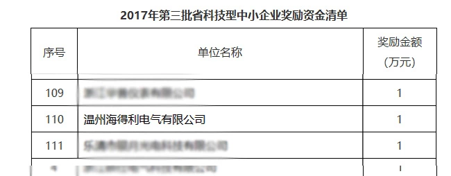 Heat won the title of Zhejiang science and technology enterprise