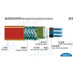 Ship electricity partner tropics