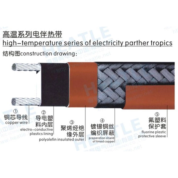 High-temperature series of electricity partner tropics
