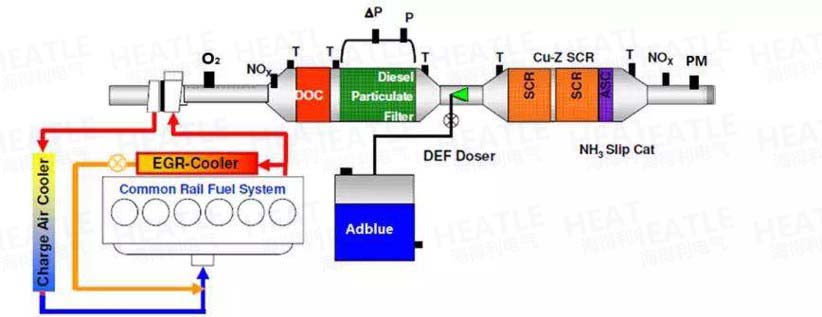 Exhaust temperature sensor